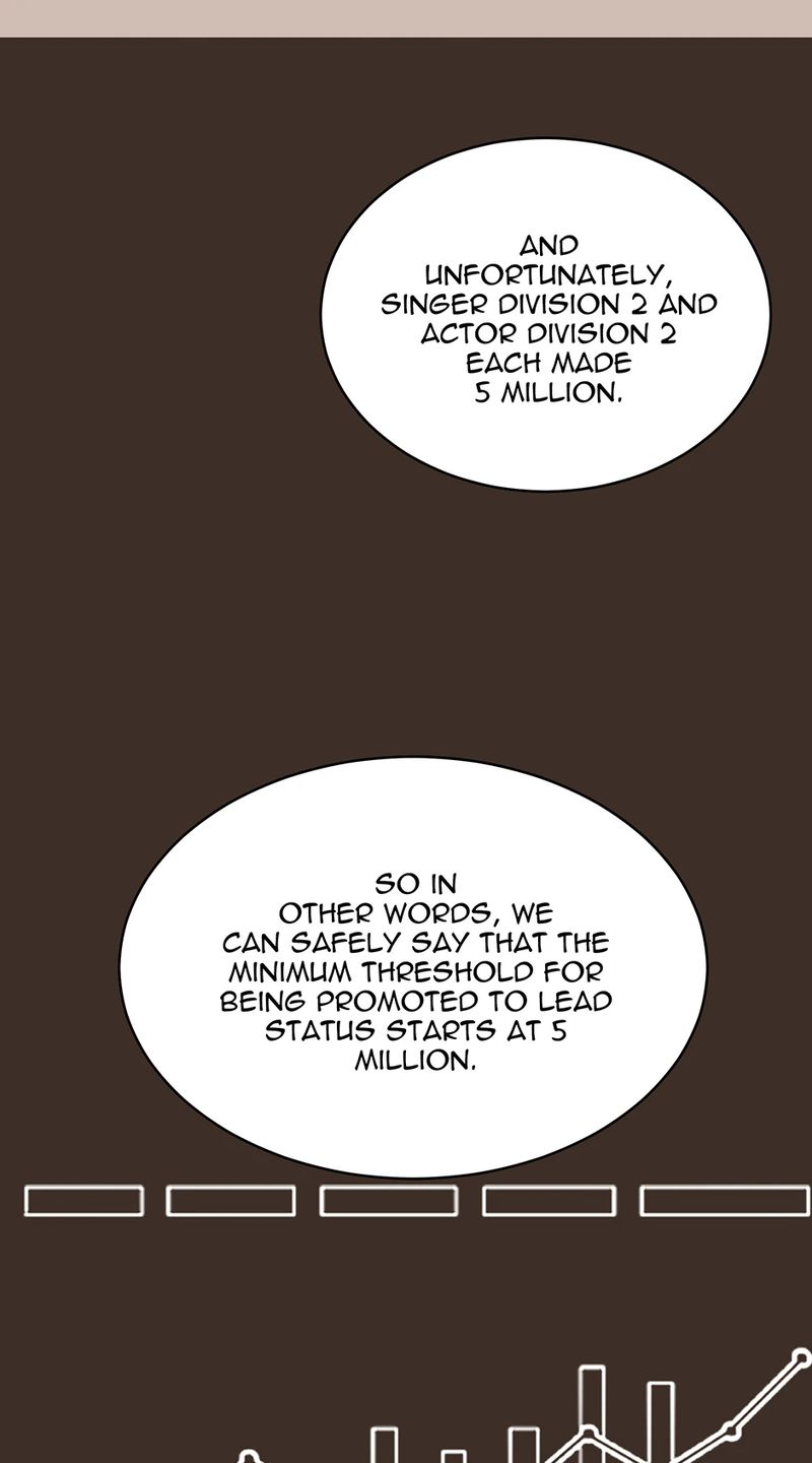 1st year Max Level Manager - Chapter 160 Page 45