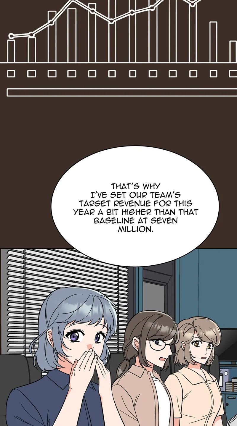 1st year Max Level Manager - Chapter 160 Page 46