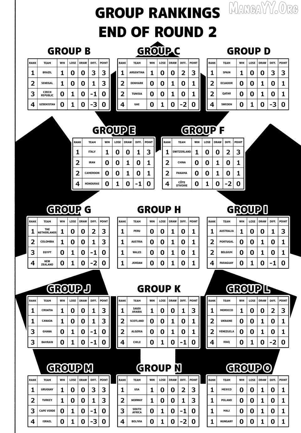 Blue Lock - Chapter 329 Page 6