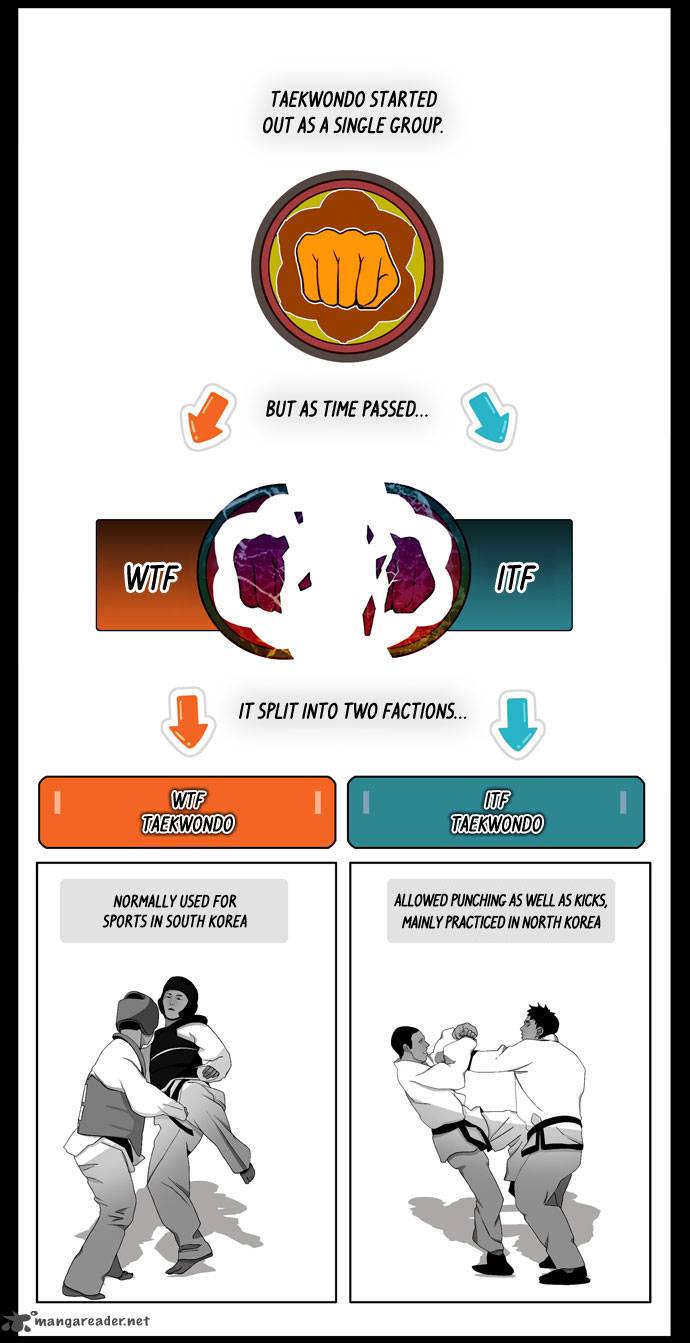 The God of High School - Chapter 10 Page 9