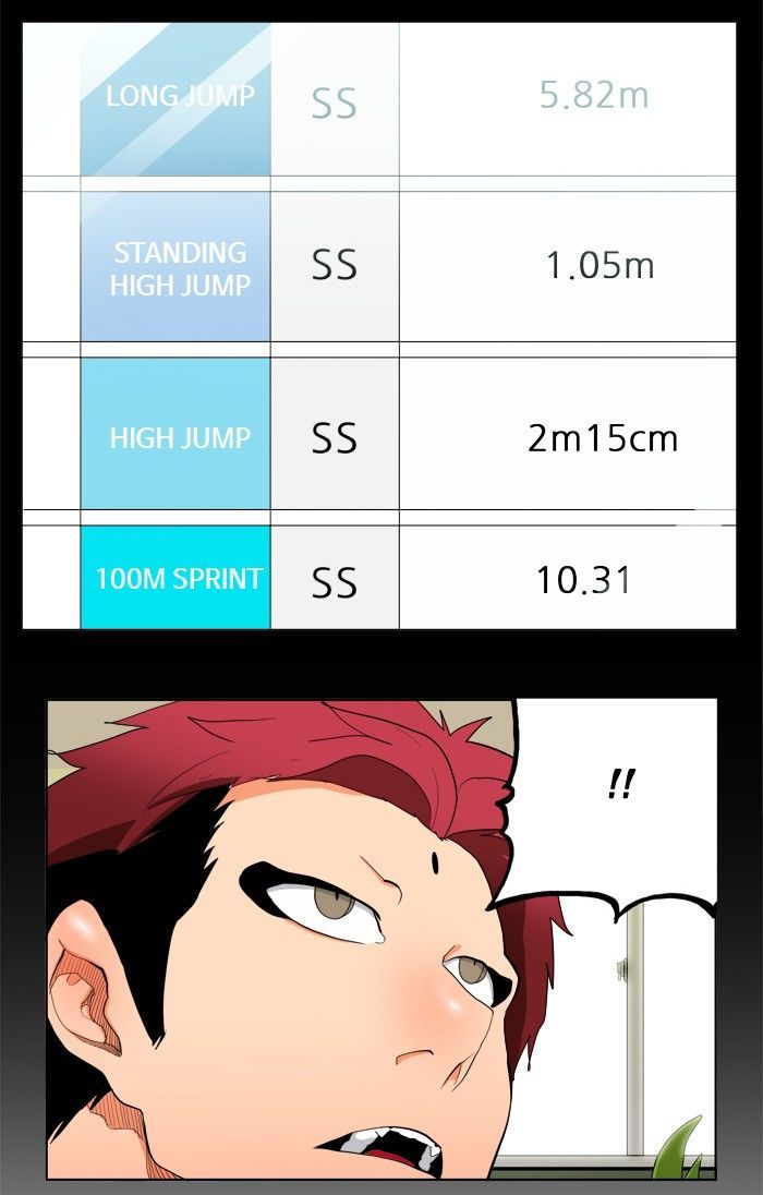 The God of High School - Chapter 313 Page 74