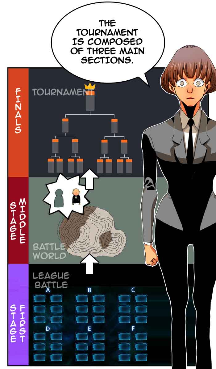 The God of High School - Chapter 346 Page 34