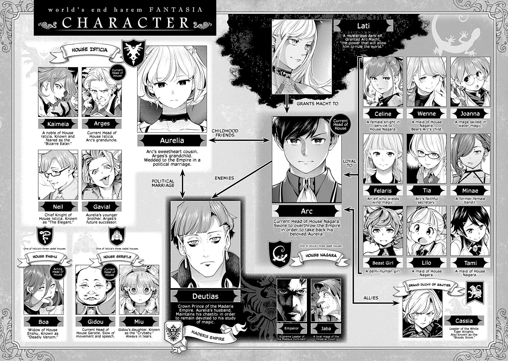 Shuumatsu no Harem: Fantasia - Chapter 31 Page 6