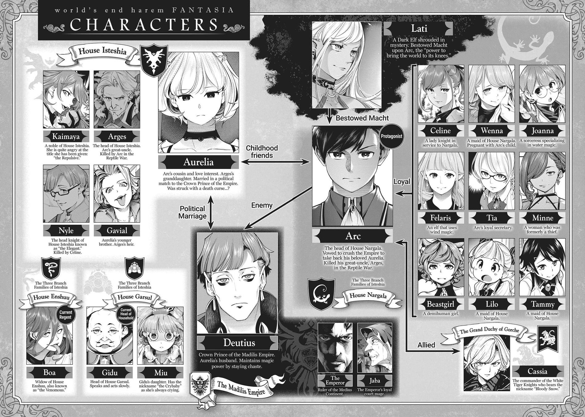 Shuumatsu no Harem: Fantasia - Chapter 39 Page 6