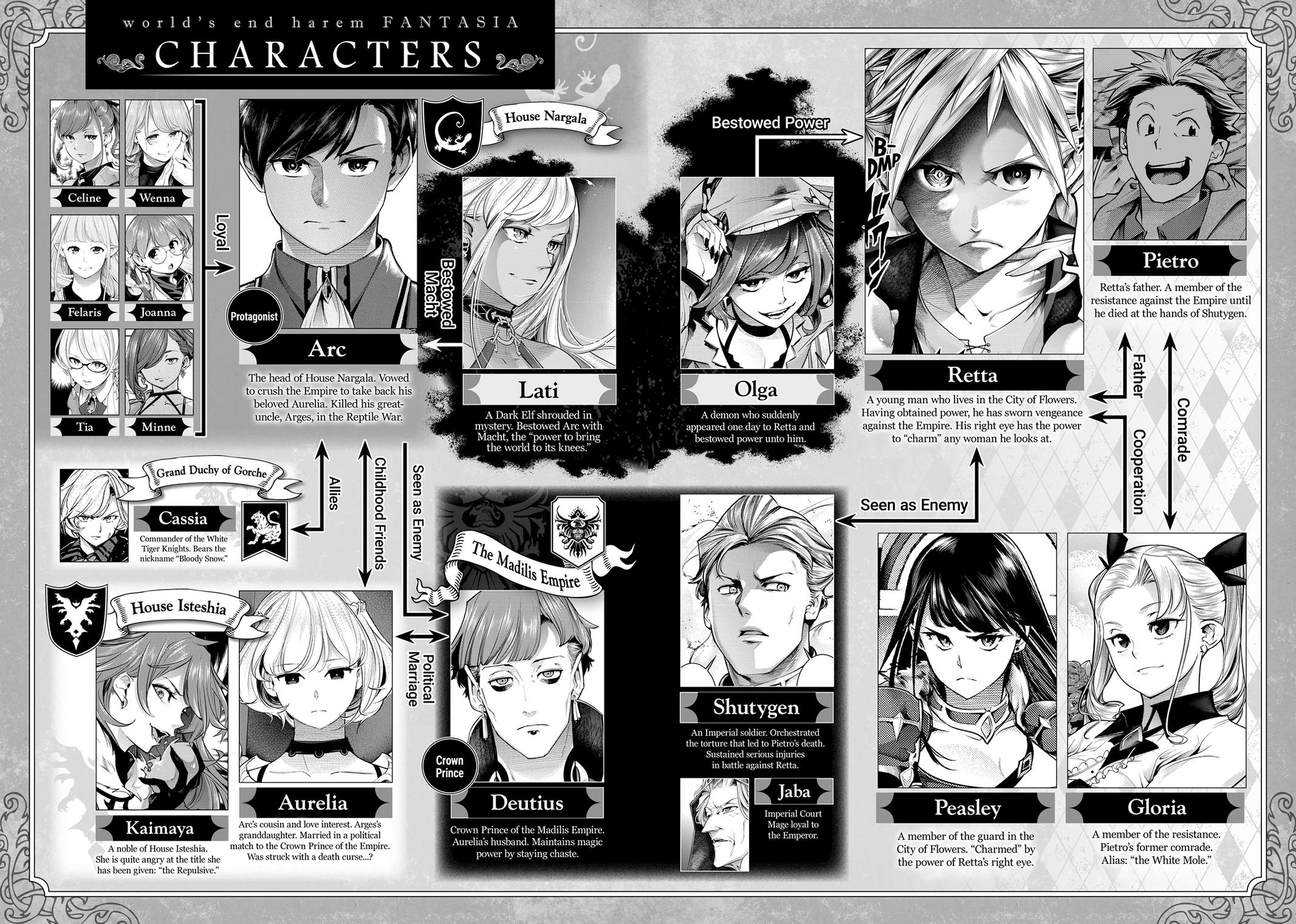 Shuumatsu no Harem: Fantasia - Chapter 50 Page 6