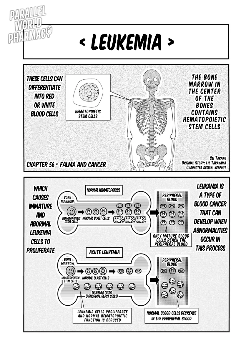 Isekai Yakkyoku - Chapter 56 Page 2