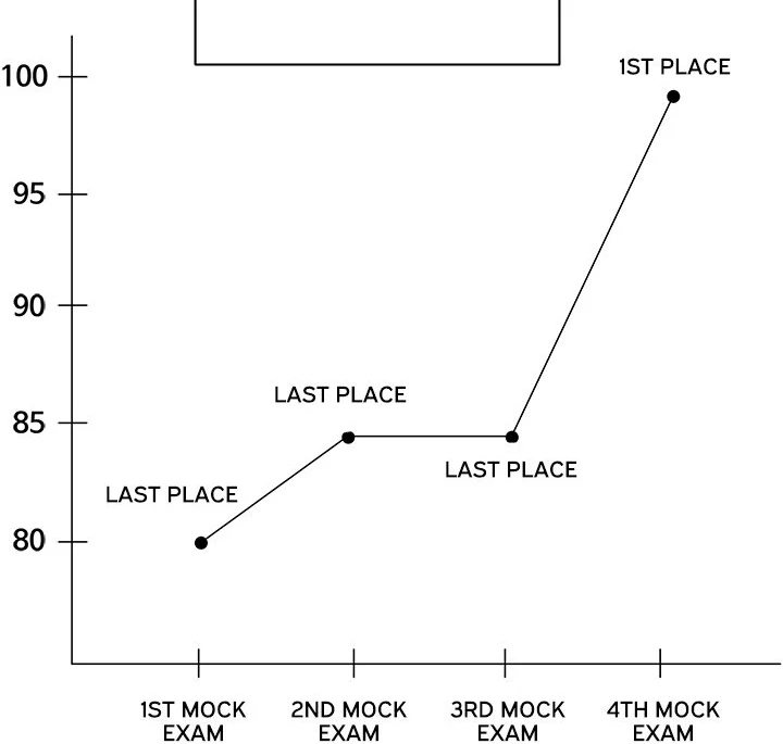 Signed, Sealed, Mistaken - Chapter 12 Page 91